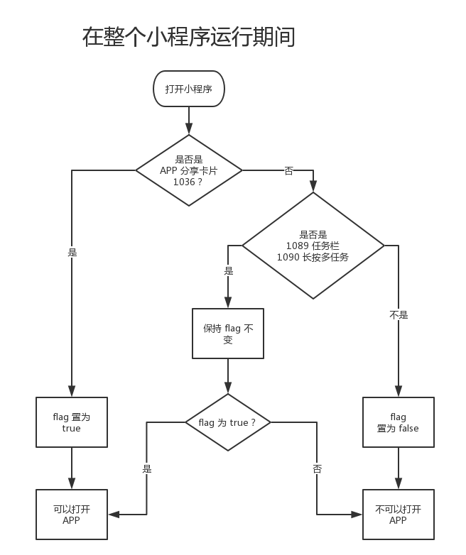 锦州小程序制作