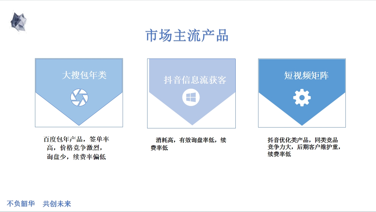 抖音短视频广告排名